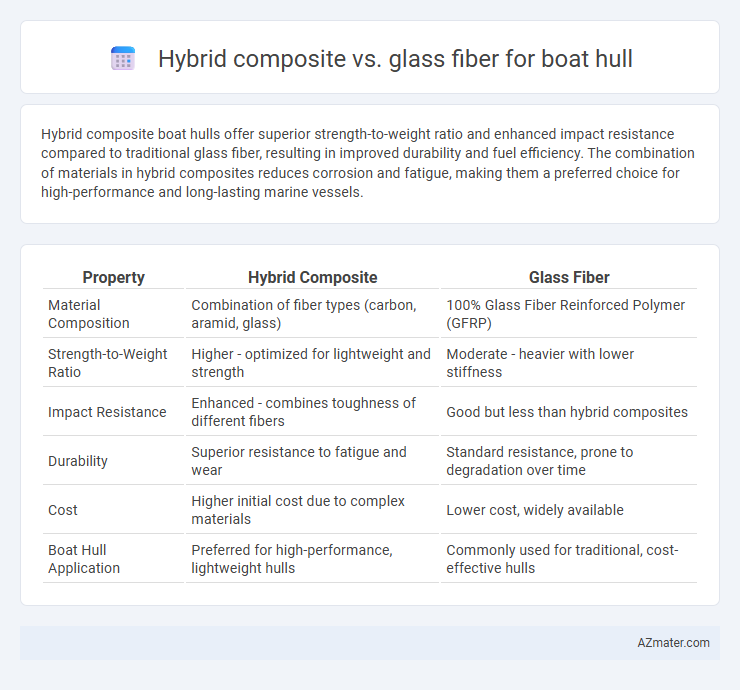 Hybrid composite vs. glass fiber for boat hull - What is The Difference?