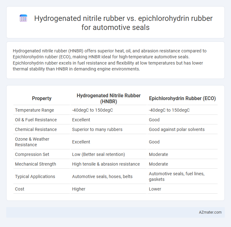 Hydrogenated nitrile rubber vs. epichlorohydrin rubber for automotive seals - What is The Difference?