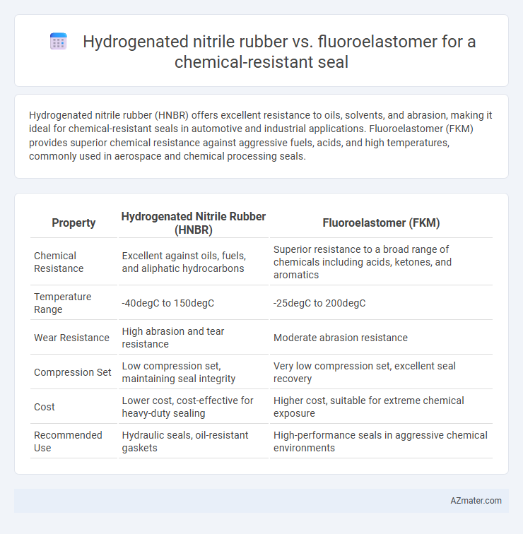 Hydrogenated nitrile rubber vs. fluoroelastomer for a chemical-resistant seal - What is The Difference?