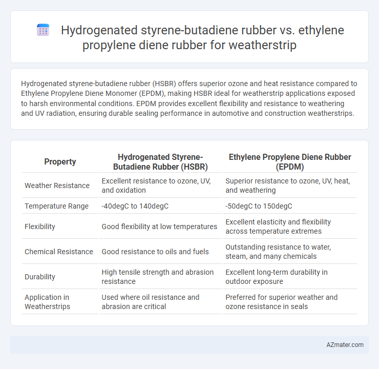 Hydrogenated styrene-butadiene rubber vs. ethylene propylene diene rubber for weatherstrip - What is The Difference?