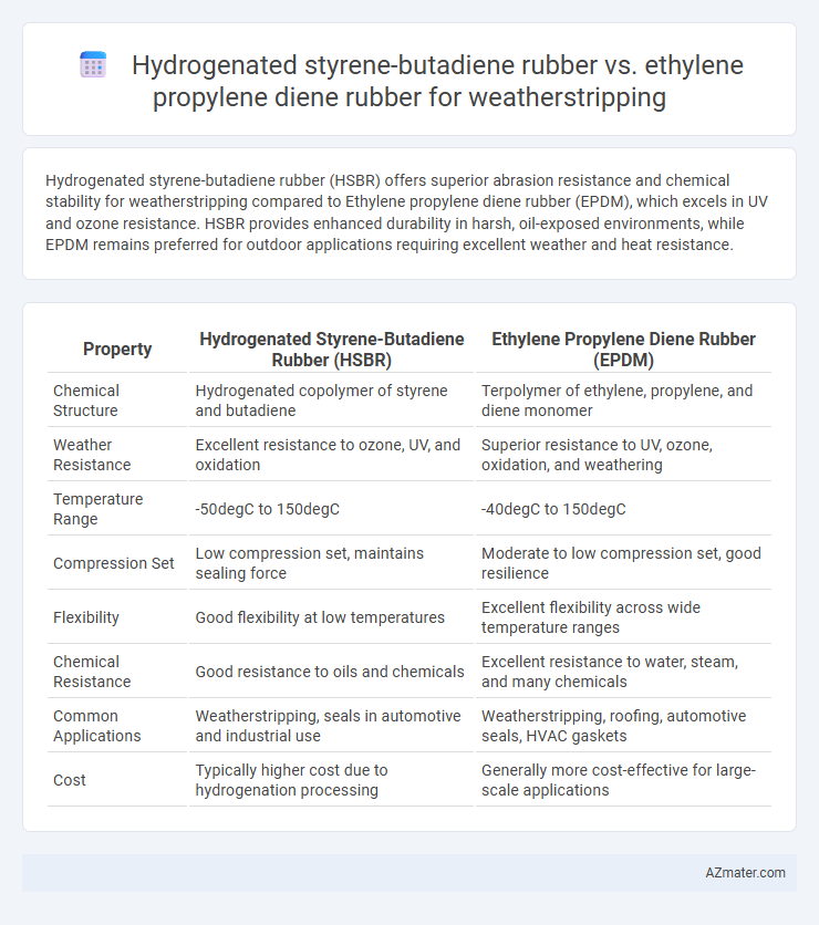 Hydrogenated styrene-butadiene rubber vs. ethylene propylene diene rubber for weatherstripping - What is The Difference?