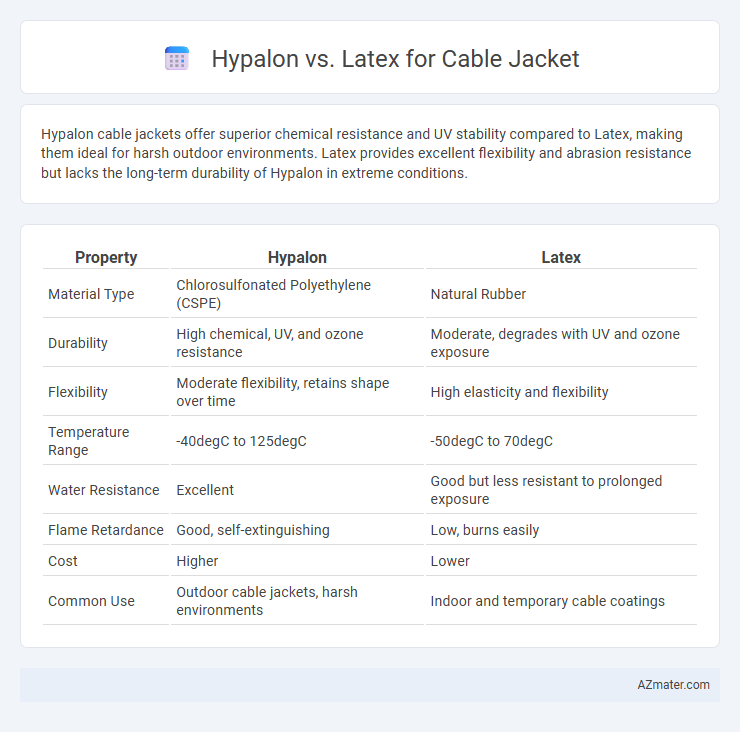 Hypalon vs. Latex for Cable Jacket - What is The Difference?