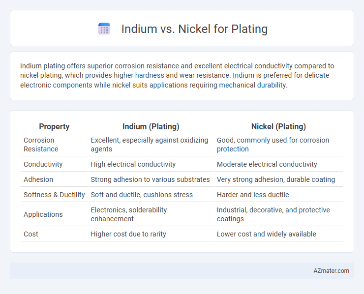 Indium vs. Nickel for Plating - What is The Difference?