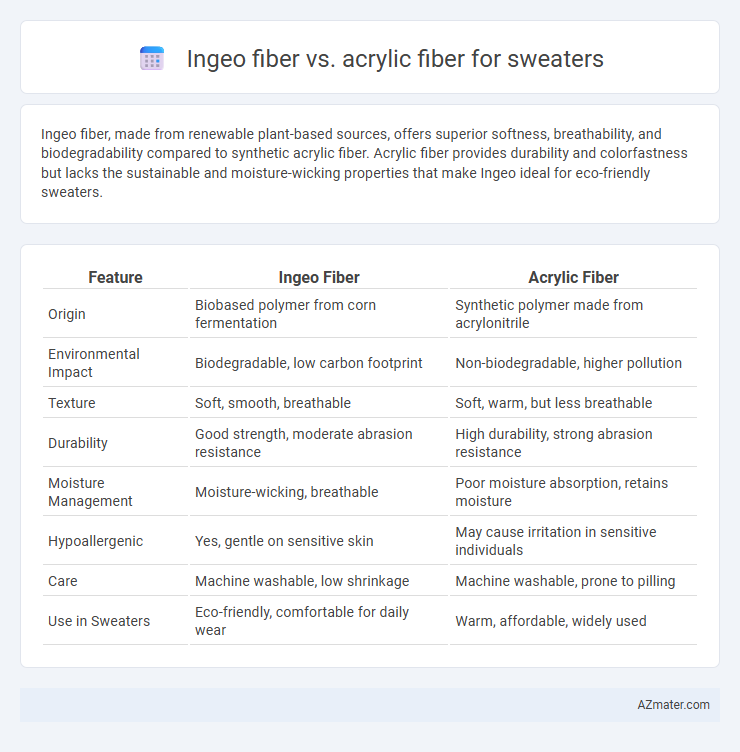 Ingeo fiber vs. acrylic fiber for sweaters - What is The Difference?