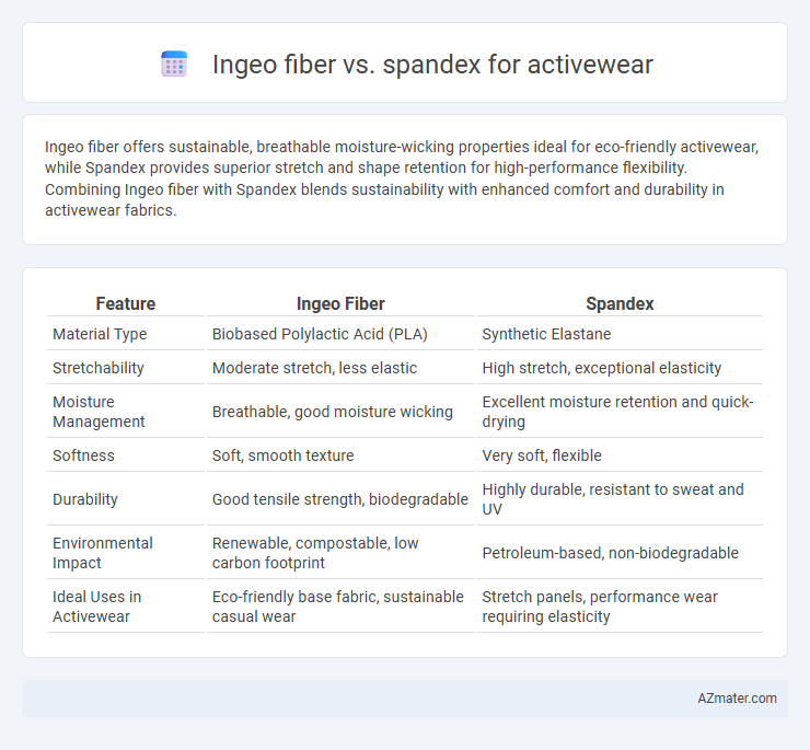 Ingeo fiber vs. spandex for activewear - What is The Difference?