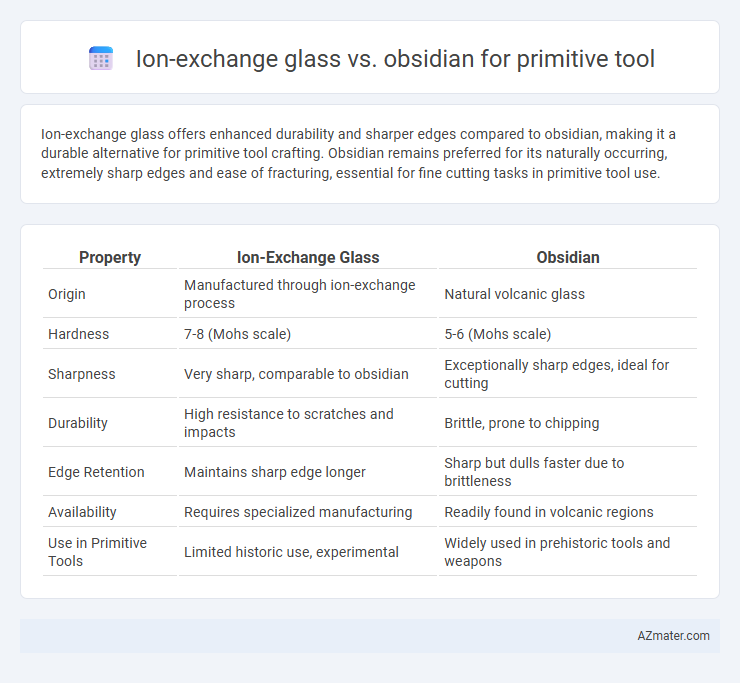 Ion-exchange glass vs. obsidian for primitive tool - What is The Difference?