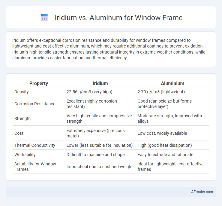 Iridium vs. Aluminum for Window Frame - What is The Difference?