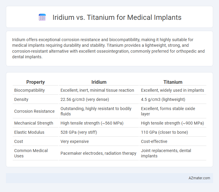 Iridium vs. Titanium for Medical Implants - What is The Difference?