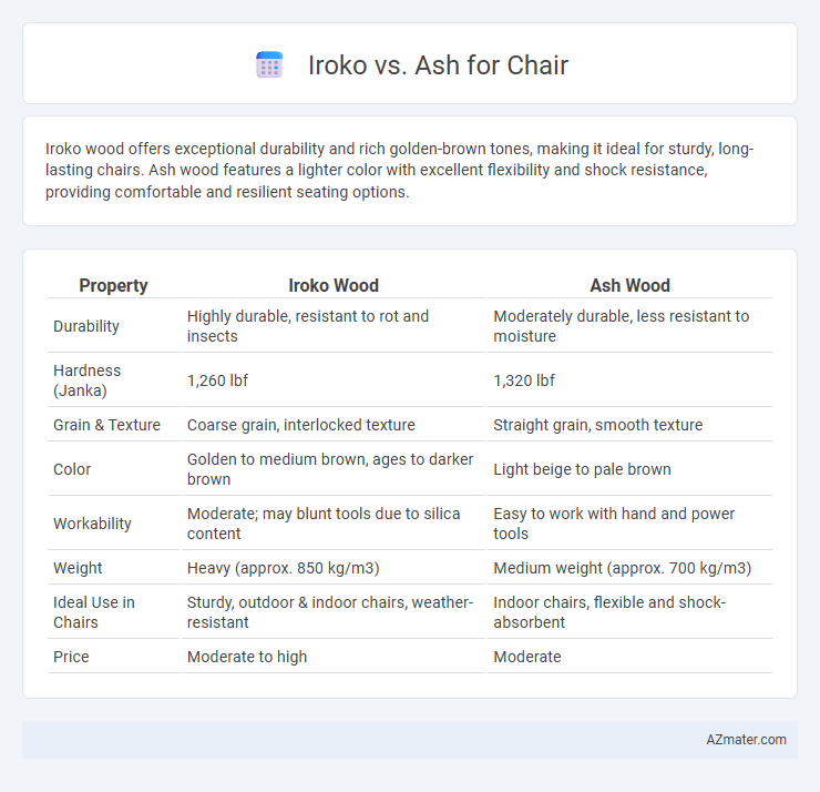 Iroko vs. Ash for Chair - What is The Difference?