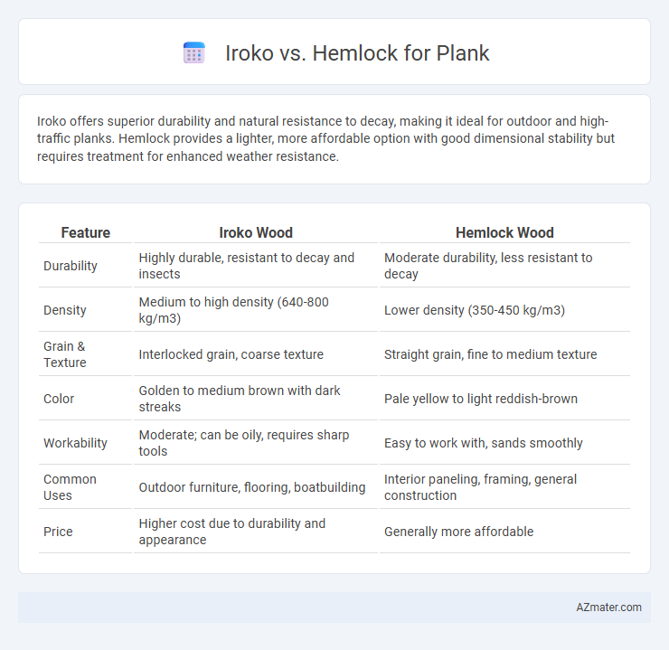Iroko vs. Hemlock for Plank - What is The Difference?