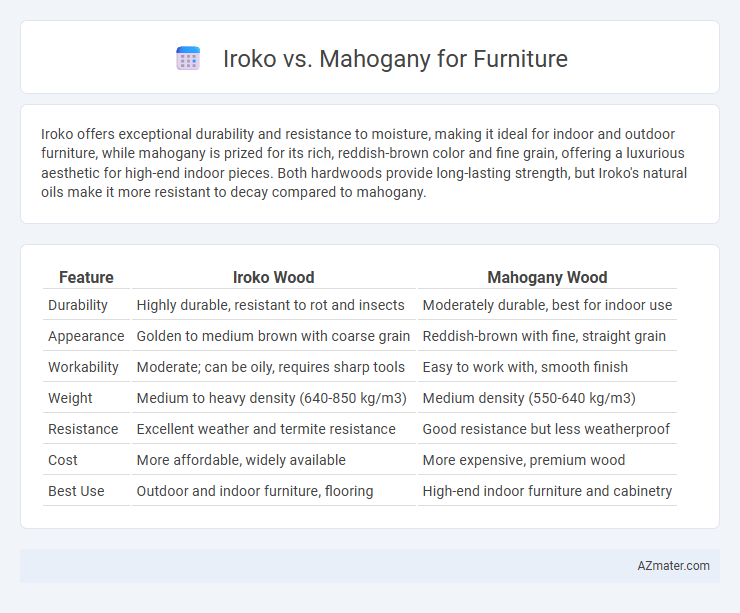 Iroko vs. Mahogany for Furniture - What is The Difference?