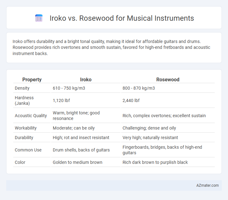 Iroko vs. Rosewood for Musical Instruments - What is The Difference?