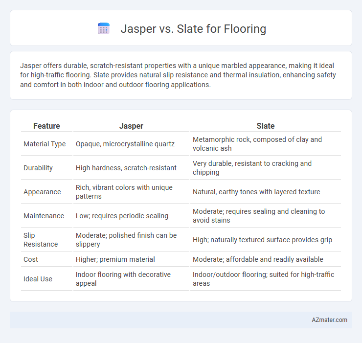 Jasper vs. Slate for Flooring - What is The Difference?