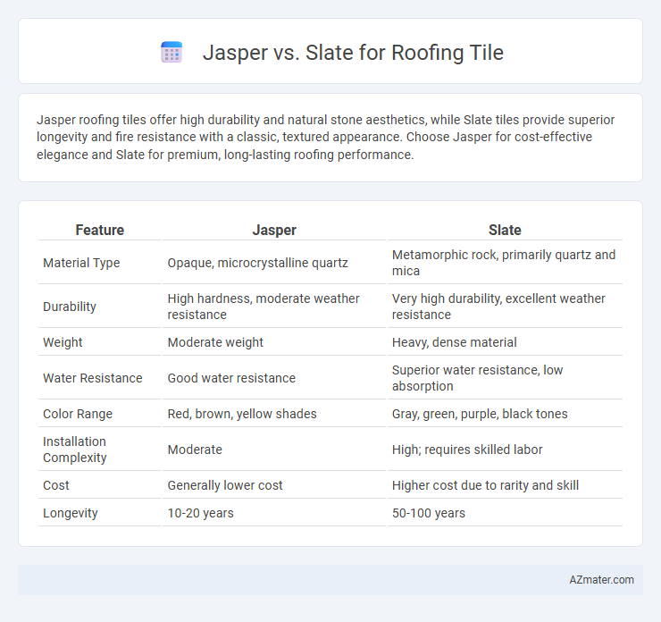 Jasper vs. Slate for Roofing Tile - What is The Difference?
