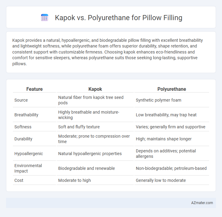 Kapok vs. Polyurethane for Pillow Filling - What is The Difference?