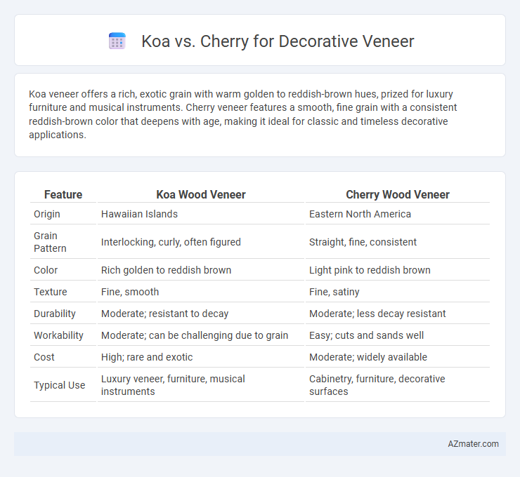 Koa vs. Cherry for Decorative Veneer - What is The Difference?