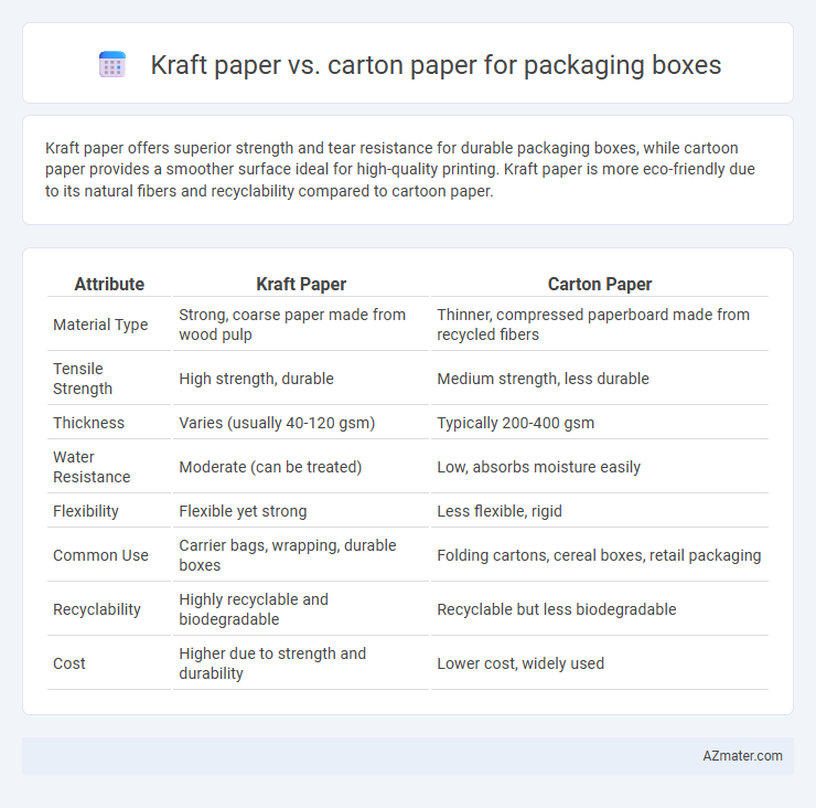 Kraft paper vs. carton paper for packaging boxes - What is The Difference?