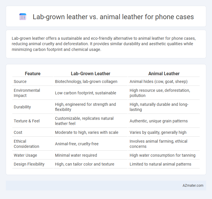 Lab-grown leather vs. animal leather for phone cases - What is The Difference?