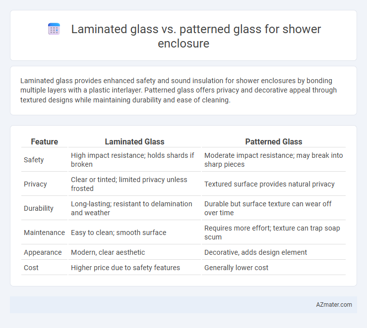 Laminated glass vs. patterned glass for shower enclosure - What is The Difference?