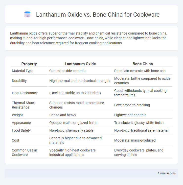 Lanthanum Oxide vs. Bone China for Cookware - What is The Difference?