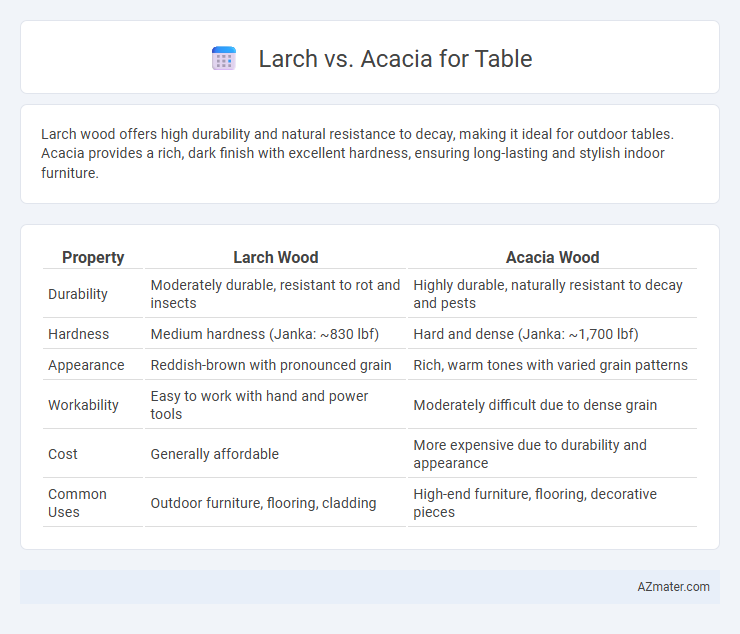 Larch vs. Acacia for Table - What is The Difference?