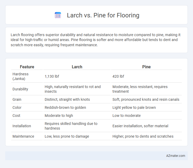 Larch vs. Pine for Flooring - What is The Difference?
