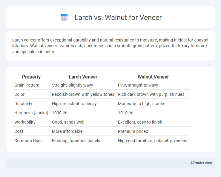 Larch vs. Walnut for Veneer - What is The Difference?