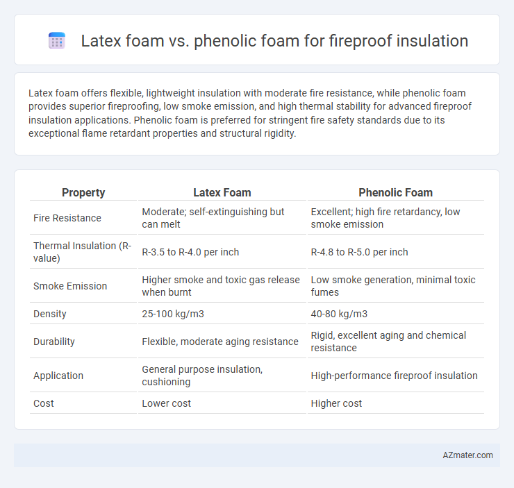 Latex foam vs. phenolic foam for fireproof insulation - What is The Difference?