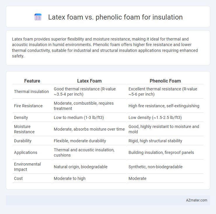 Latex foam vs. phenolic foam for insulation - What is The Difference?