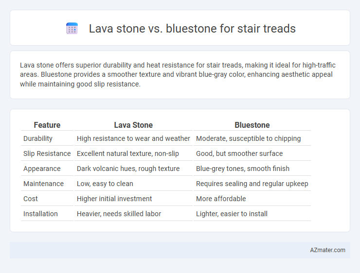 Lava stone vs. bluestone for stair treads - What is The Difference?