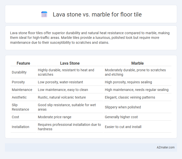Lava stone vs. marble for floor tile - What is The Difference?