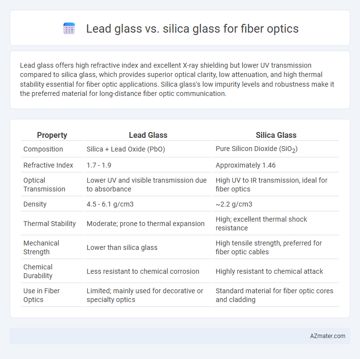 Lead glass vs. silica glass for fiber optics - What is The Difference?