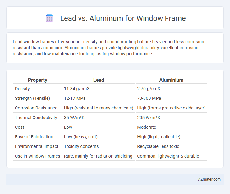 Lead vs. Aluminum for Window Frame - What is The Difference?