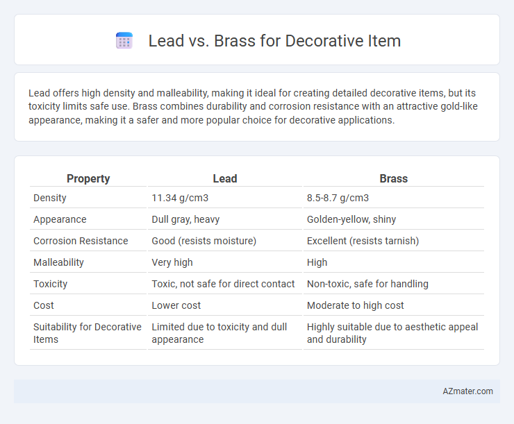 Lead vs. Brass for Decorative Item - What is The Difference?