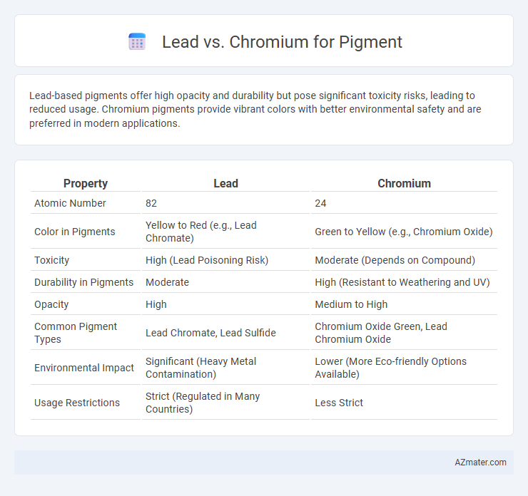 Lead vs. Chromium for Pigment - What is The Difference?