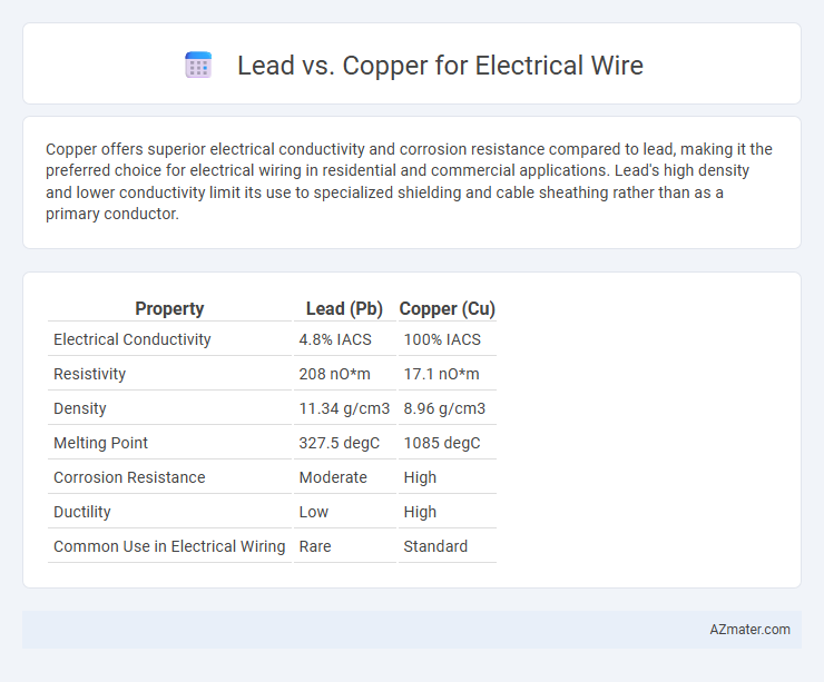 Lead vs. Copper for Electrical Wire - What is The Difference?