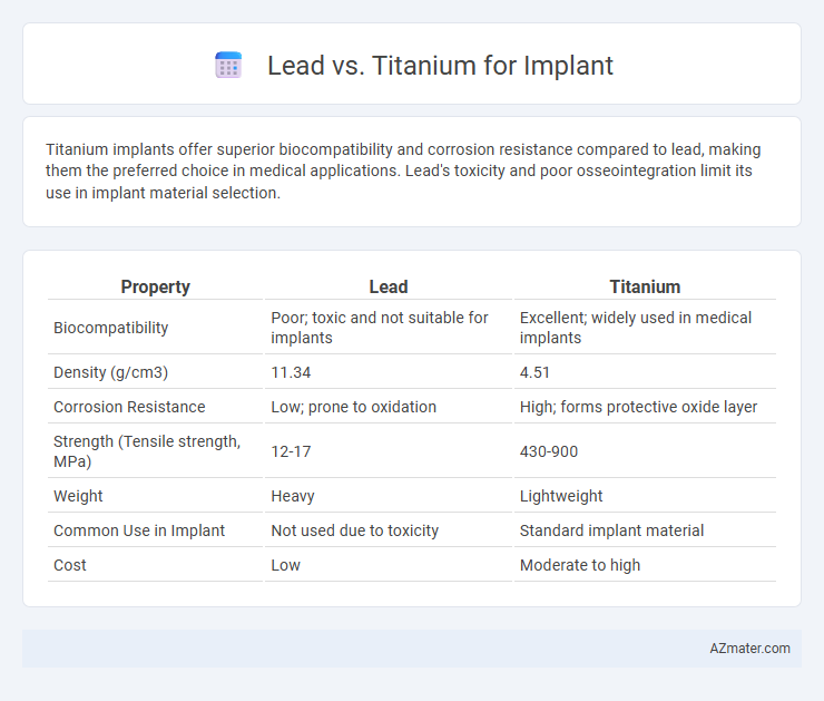 Lead vs. Titanium for Implant - What is The Difference?