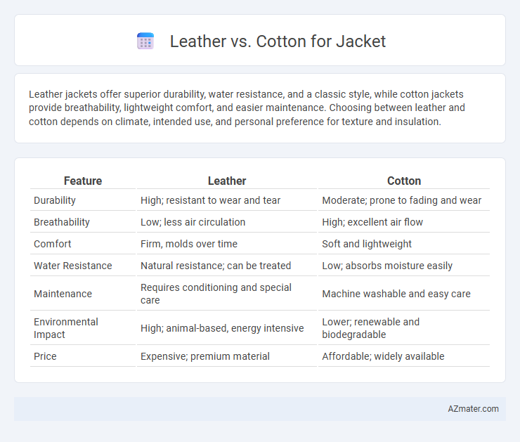 Leather vs. Cotton for Jacket - What is The Difference?