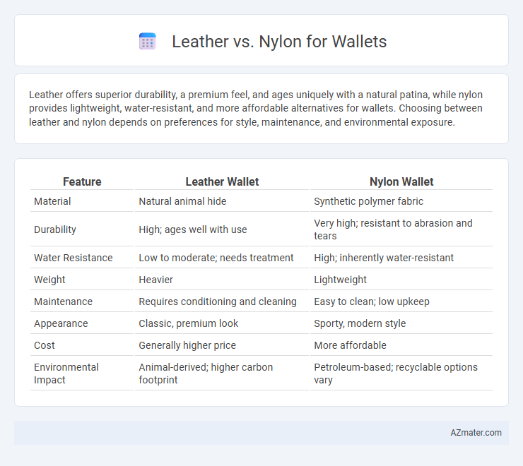 Leather vs. Nylon for Wallets - What is The Difference?