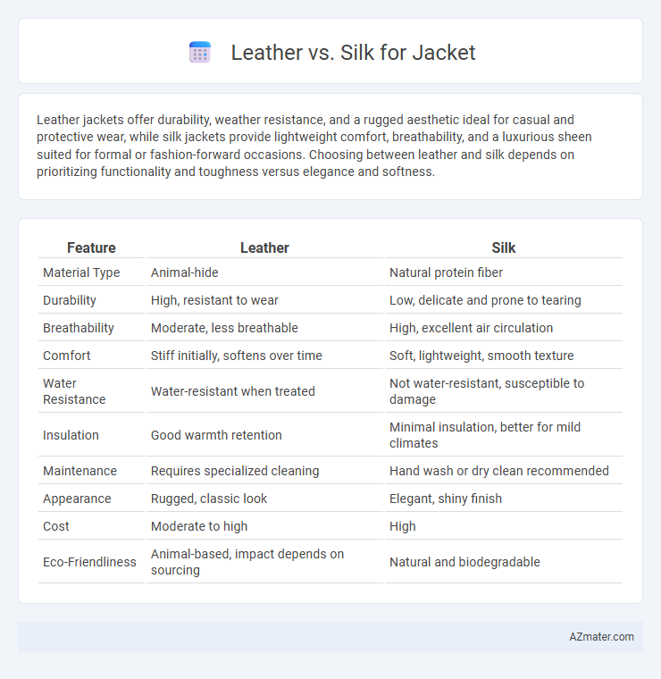 Leather vs. Silk for Jacket - What is The Difference?