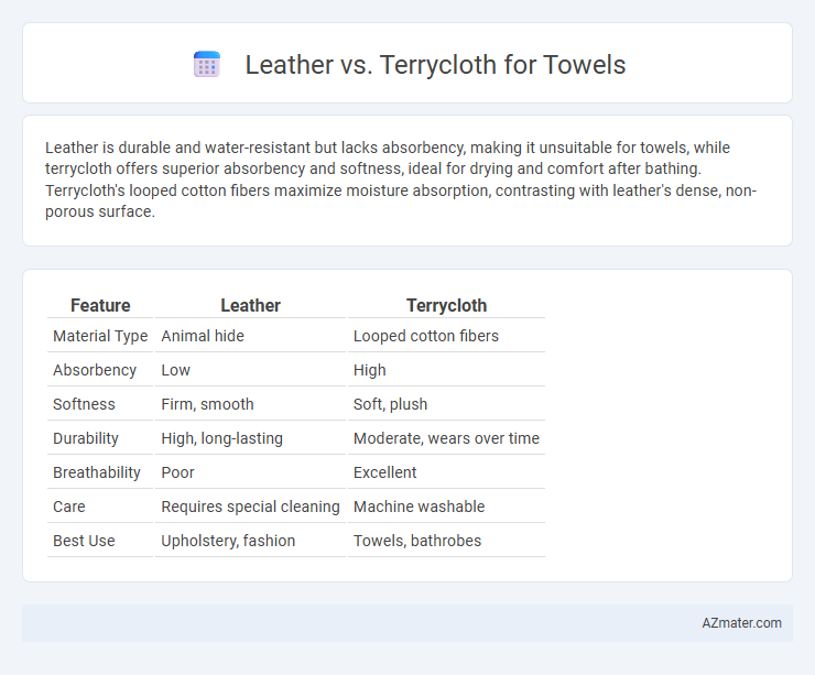 Leather vs. Terrycloth for Towels - What is The Difference?