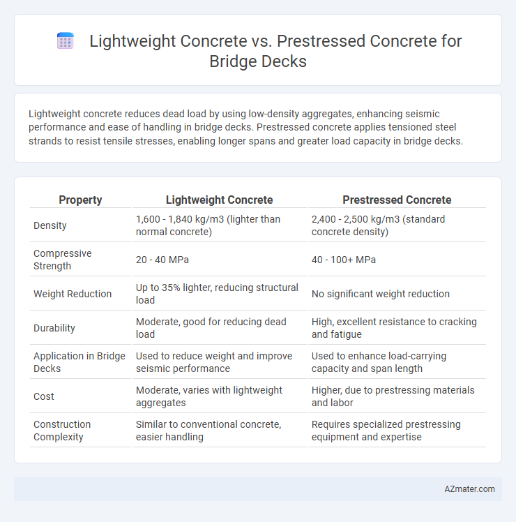 Lightweight Concrete vs. Prestressed Concrete for Bridge Decks - What is The Difference?