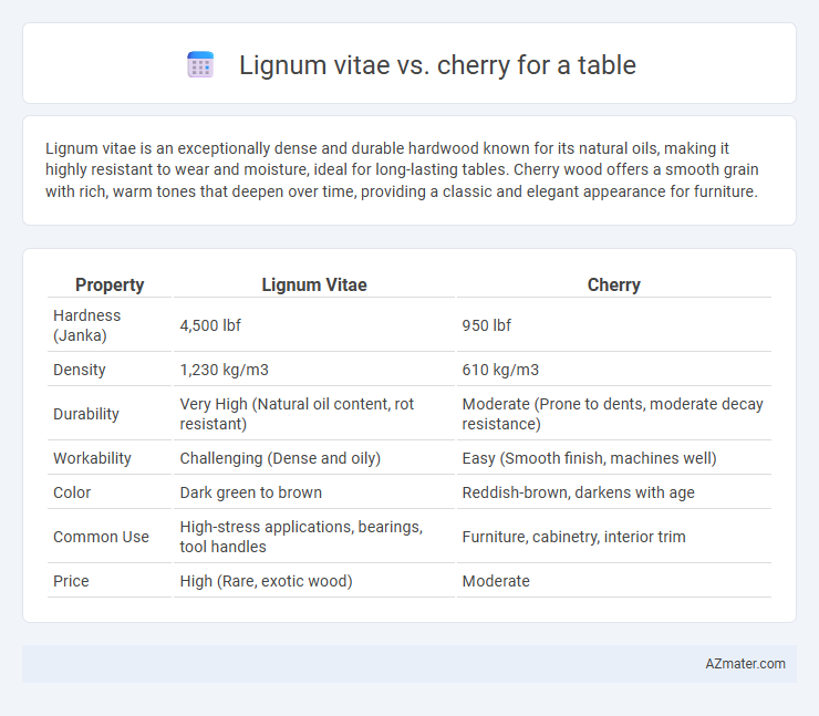Lignum vitae vs. cherry for a table - What is The Difference?