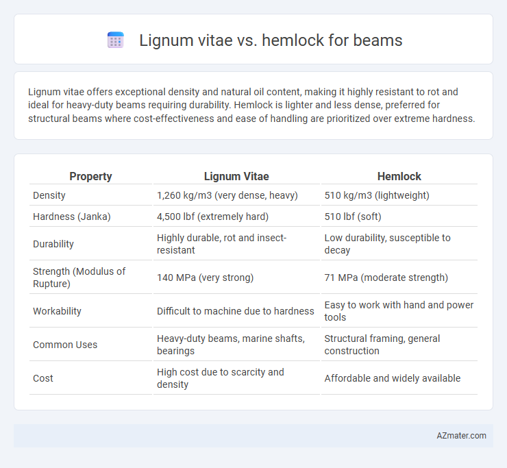 Lignum vitae vs. hemlock for beams - What is The Difference?