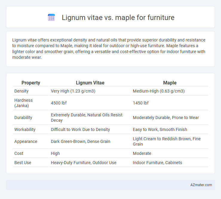 Lignum vitae vs. maple for furniture - What is The Difference?