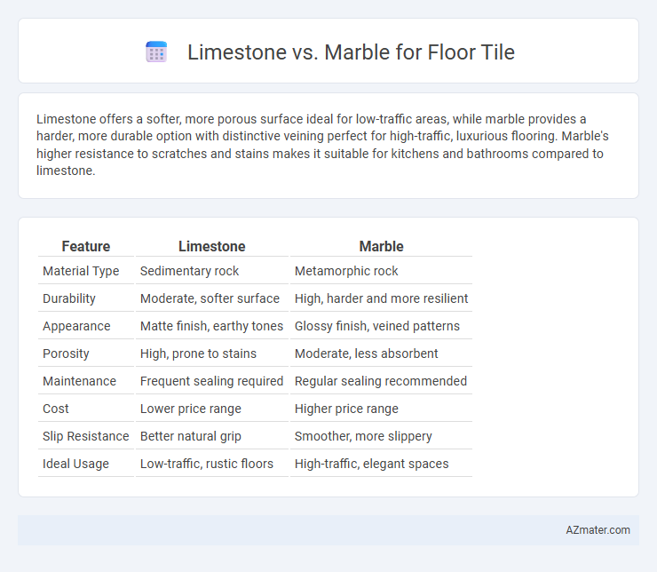 Limestone vs. Marble for Floor Tile - What is The Difference?