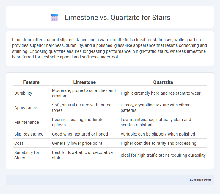 Limestone vs. Quartzite for Stairs - What is The Difference?
