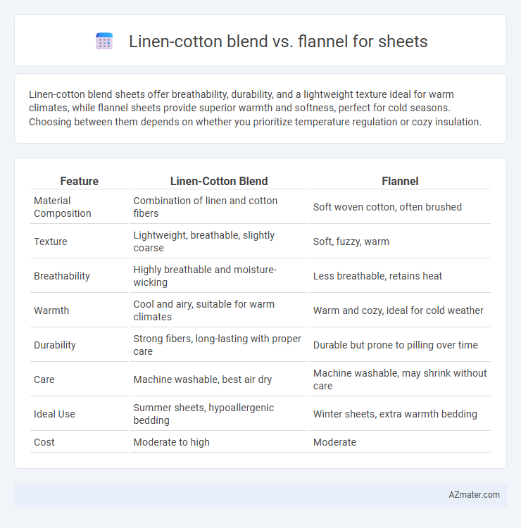 Linen-cotton blend vs. flannel for sheets - What is The Difference?