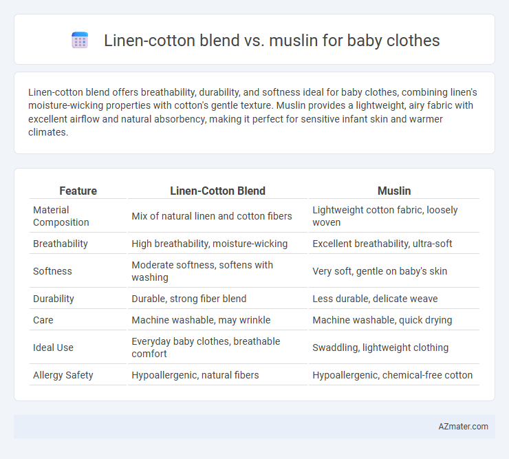Linen-cotton blend vs. muslin for baby clothes - What is The Difference?