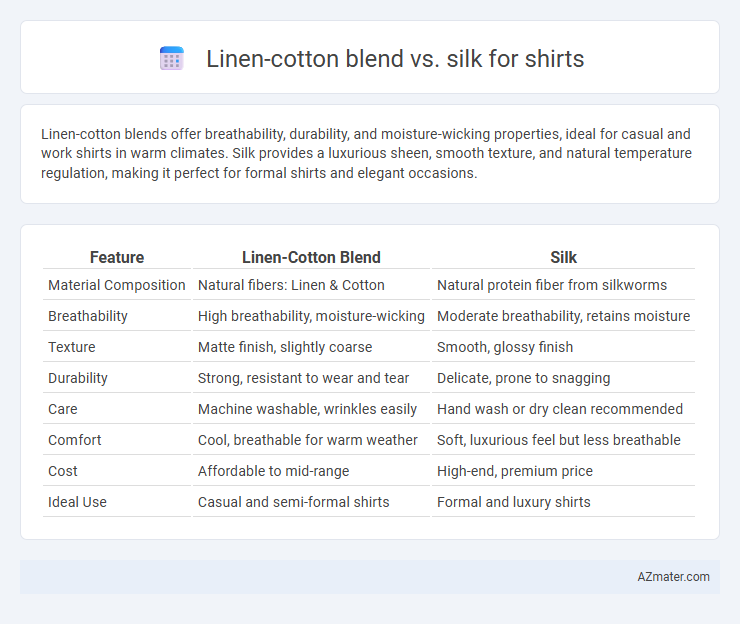Linen-cotton blend vs. silk for shirts - What is The Difference?